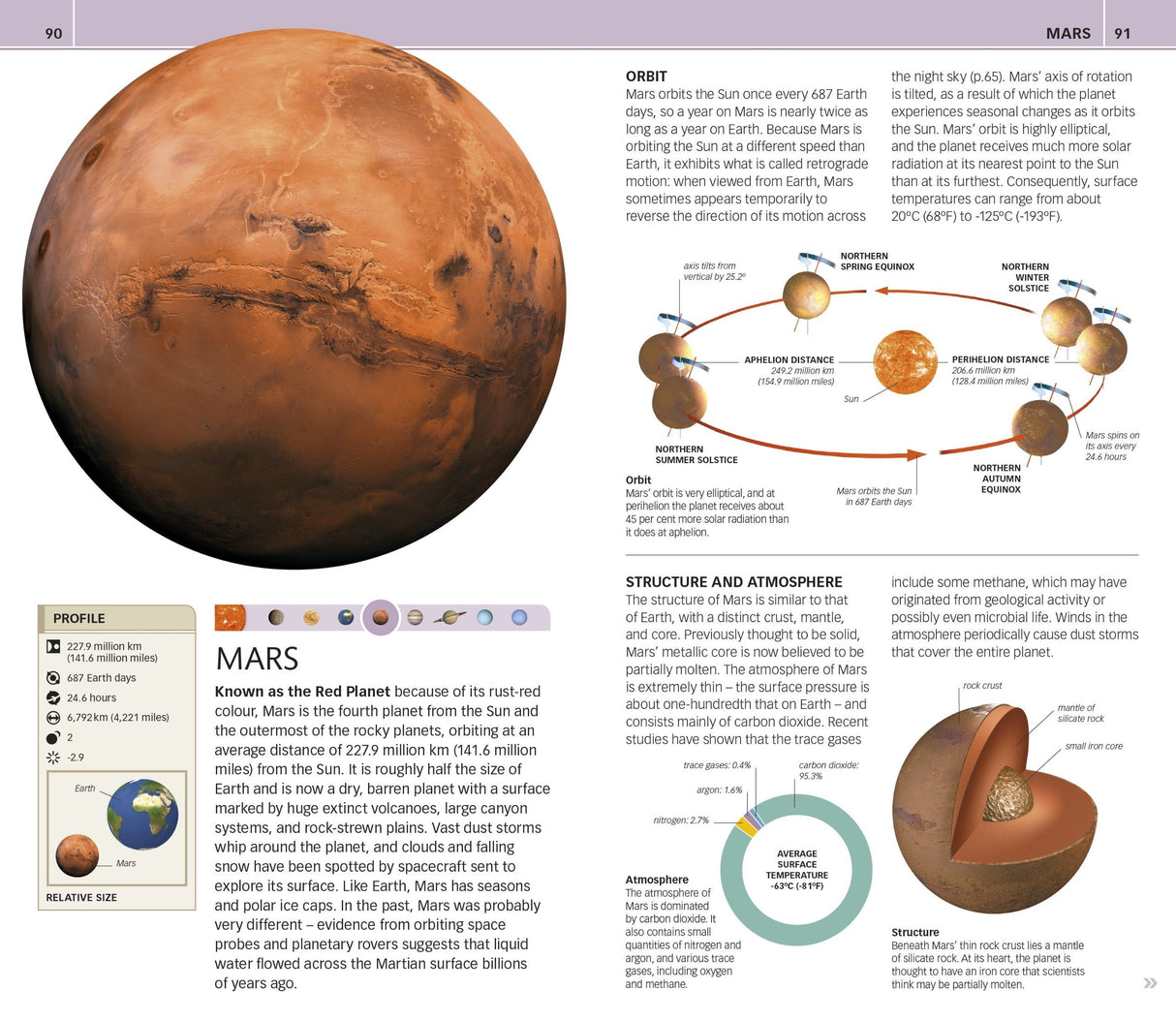 Nature Guide: Stars and Planets